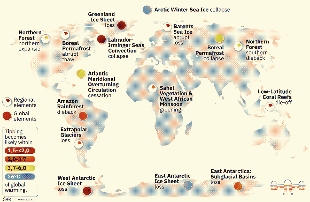 Global tipping points