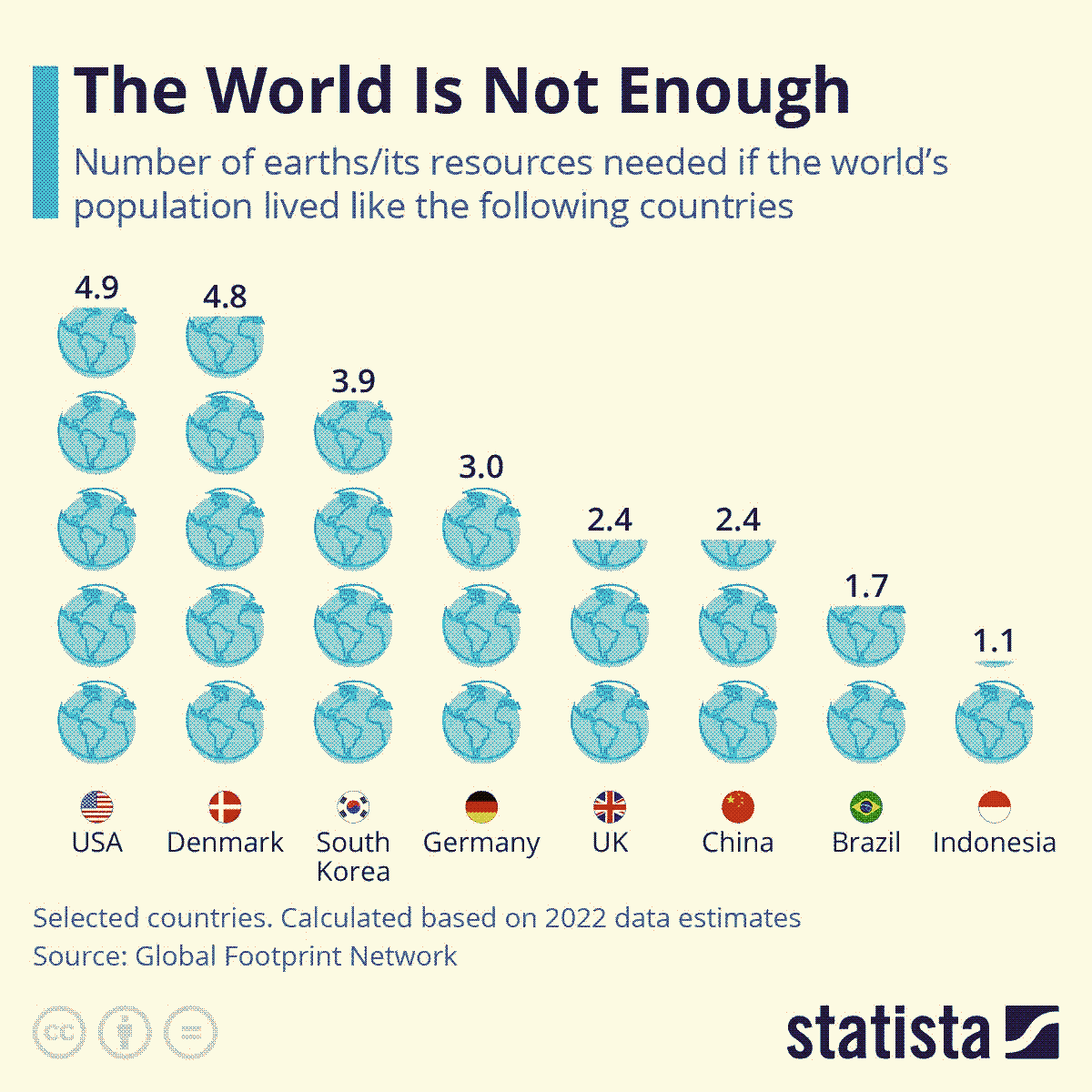 The World Is Not Enough